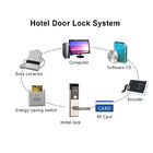 Elektronische Karten-Schlag-Türschloss-Hotel Temic-Management-Software RFID
